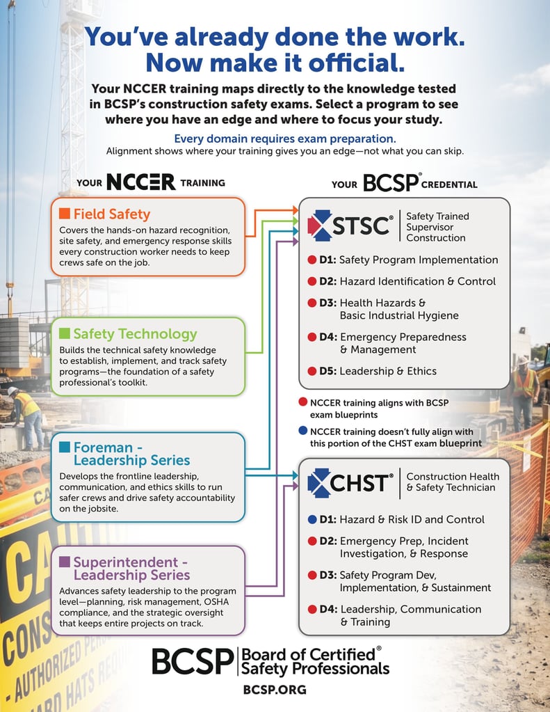 FINAL_NCCER_Training Graphic