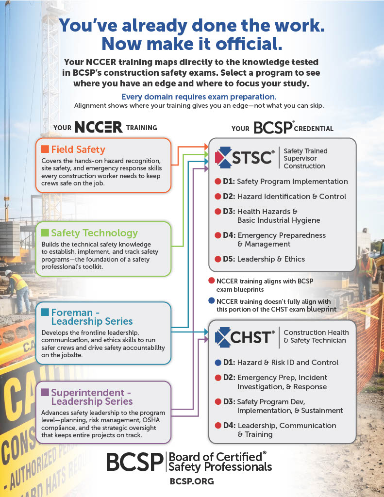 nccergraphic