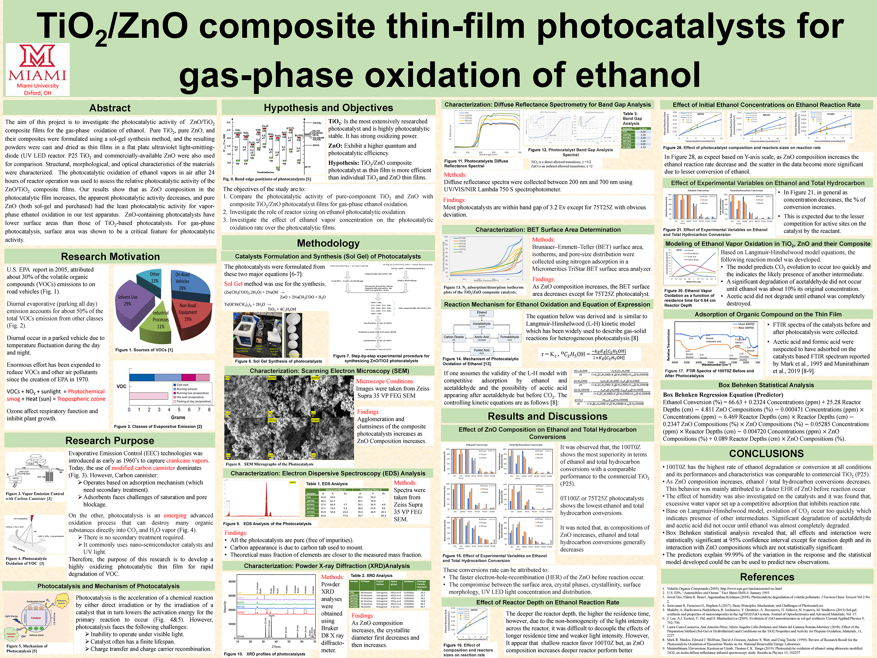 Ibrahim Sanusi 2020 BCSP Foundation Research and Innovation Grant