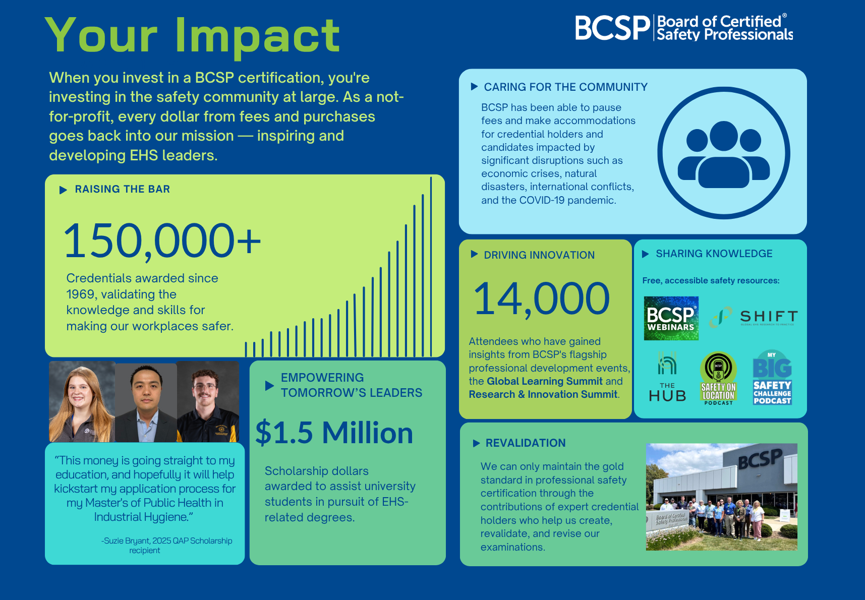 The Unseen Impact of Your Credential