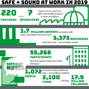 Safe + Sound Week 2020
